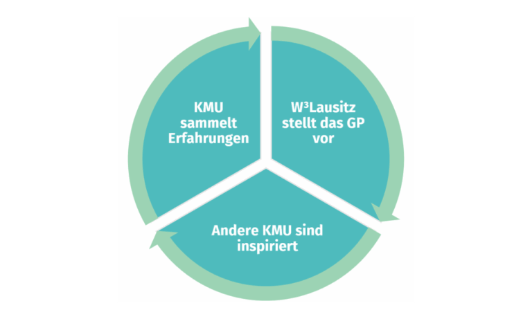Infografik_GP