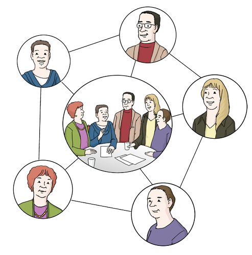 Eine Zeichnung mit einem Kreis in der Mitte, in dem eine Zeichnung von mehreren Menschen an einem Tisch ist. Um den Kreis sind 5 weitere Kreise mit den einzelnen Menschen aus dem Kreis in der Mitte angeordnet.